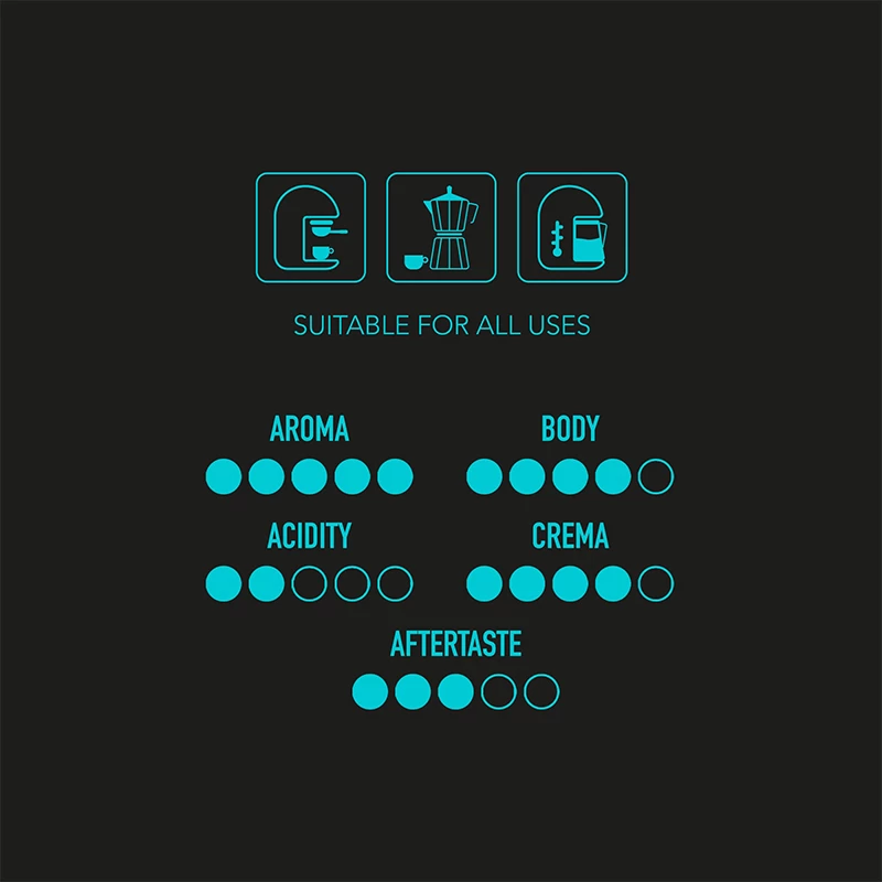 Milano N.7 Espresso Cremoso 5 Milano N.7 Espresso Cremoso – Bild 3